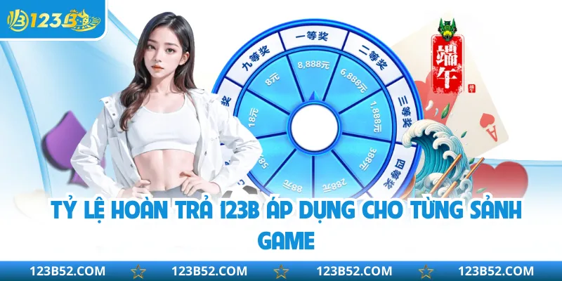 Tỷ lệ hoàn trả 123B áp dụng cho từng sảnh game